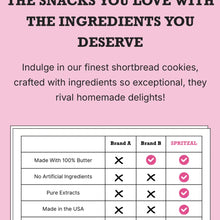 Load image into Gallery viewer, Birthday Cake Shortbread Cookie Bites
